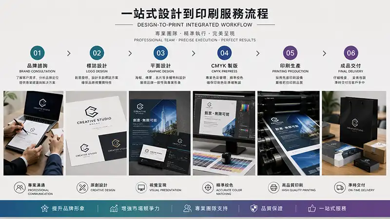 澳門設計到印刷一體化流程 - 品牌訪談Logo設計傳單海報到CMYK印刷成品交付完整鏈路展示